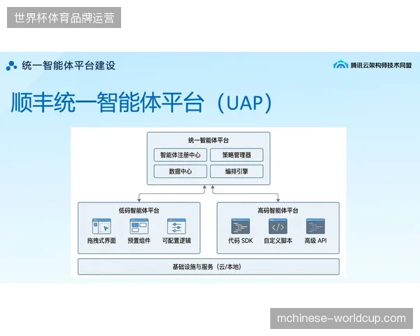 赛事IT基础设施投入持续增长但部分自动化抢票脚本依然干扰正常购票体验